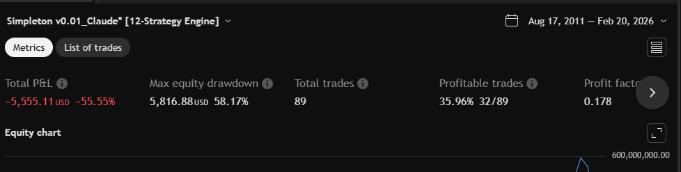 Bollinger Squeeze Daily metrics