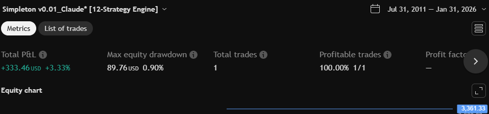 Bollinger Squeeze Monthly metrics