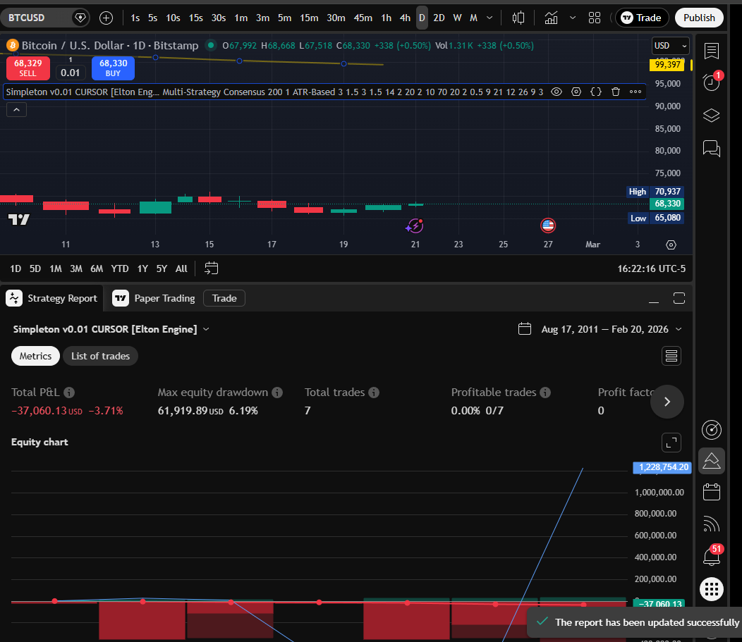 CURSOR MC Daily chart