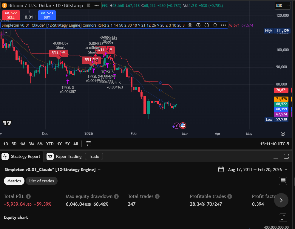 Daily TradingView chart with Connors RSI-2 signals on BTC/USD Bitstamp