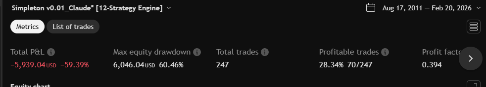 Daily backtest metrics