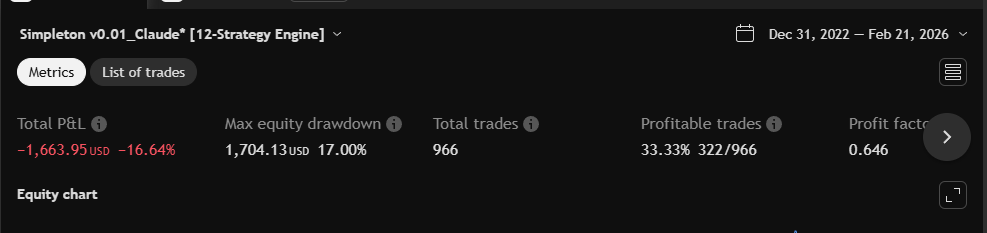 EMA Crossover 1H metrics