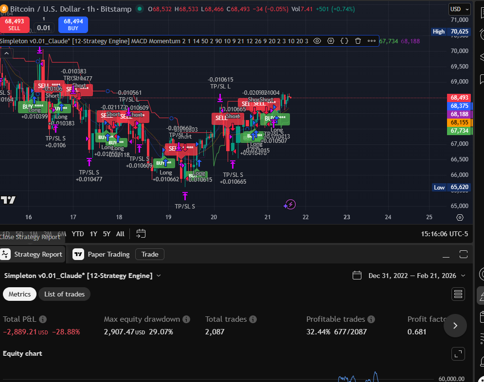 MACD Momentum 1H chart