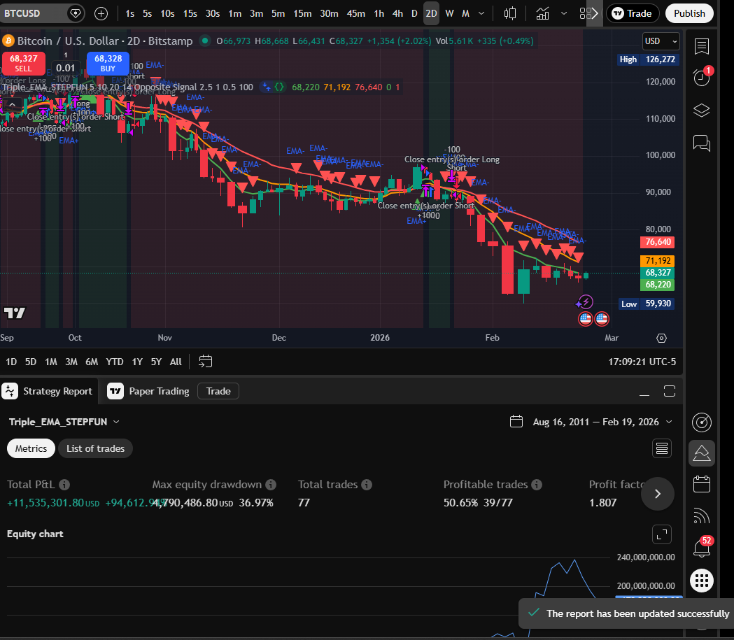 STEPFUN Triple EMA 2D chart