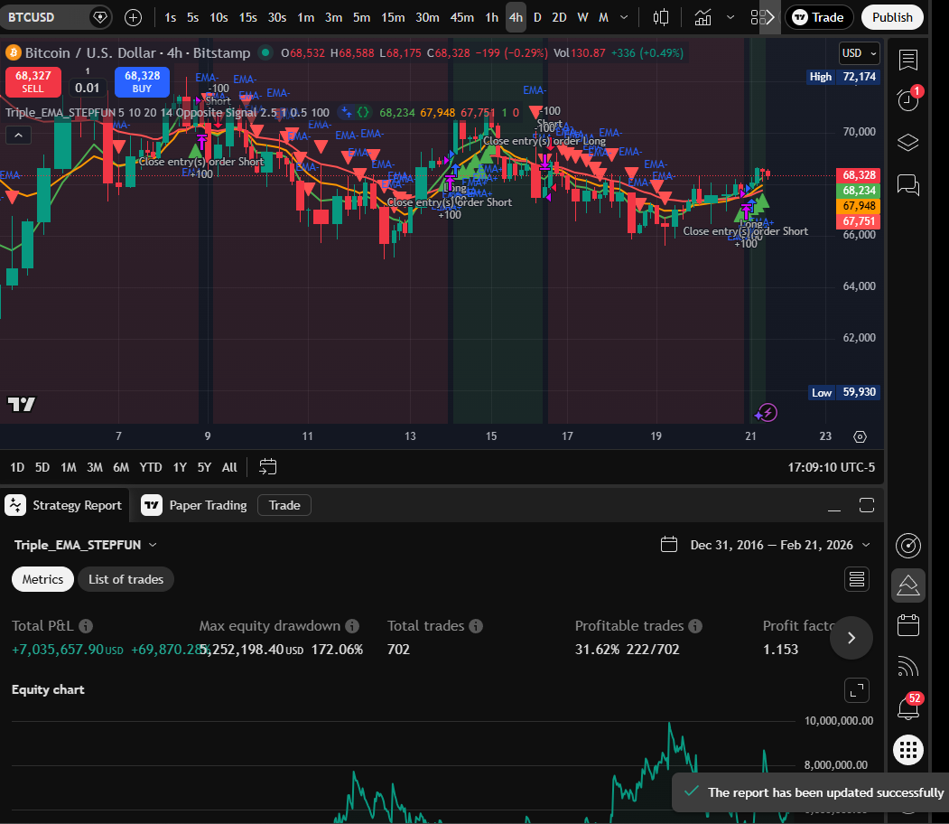 STEPFUN Triple EMA 4H chart