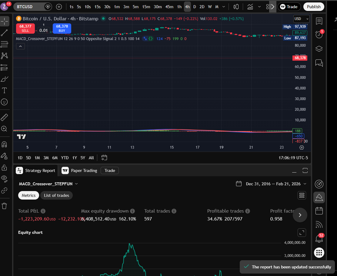 STEPFUN MACD 4H chart