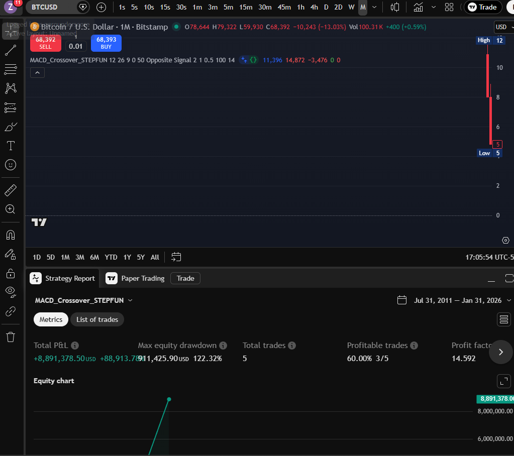 STEPFUN MACD Monthly chart