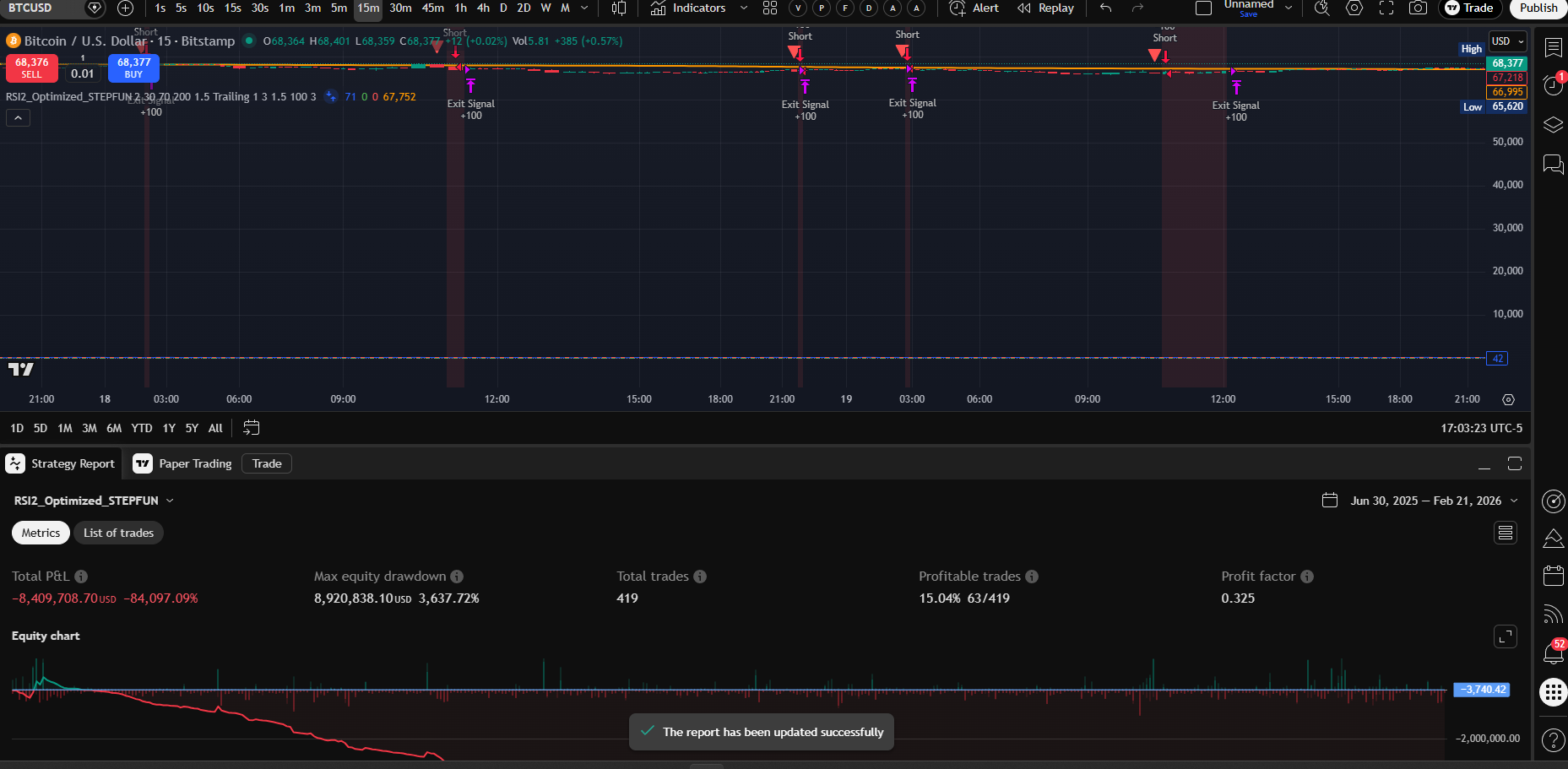 STEPFUN RSI2 15m chart