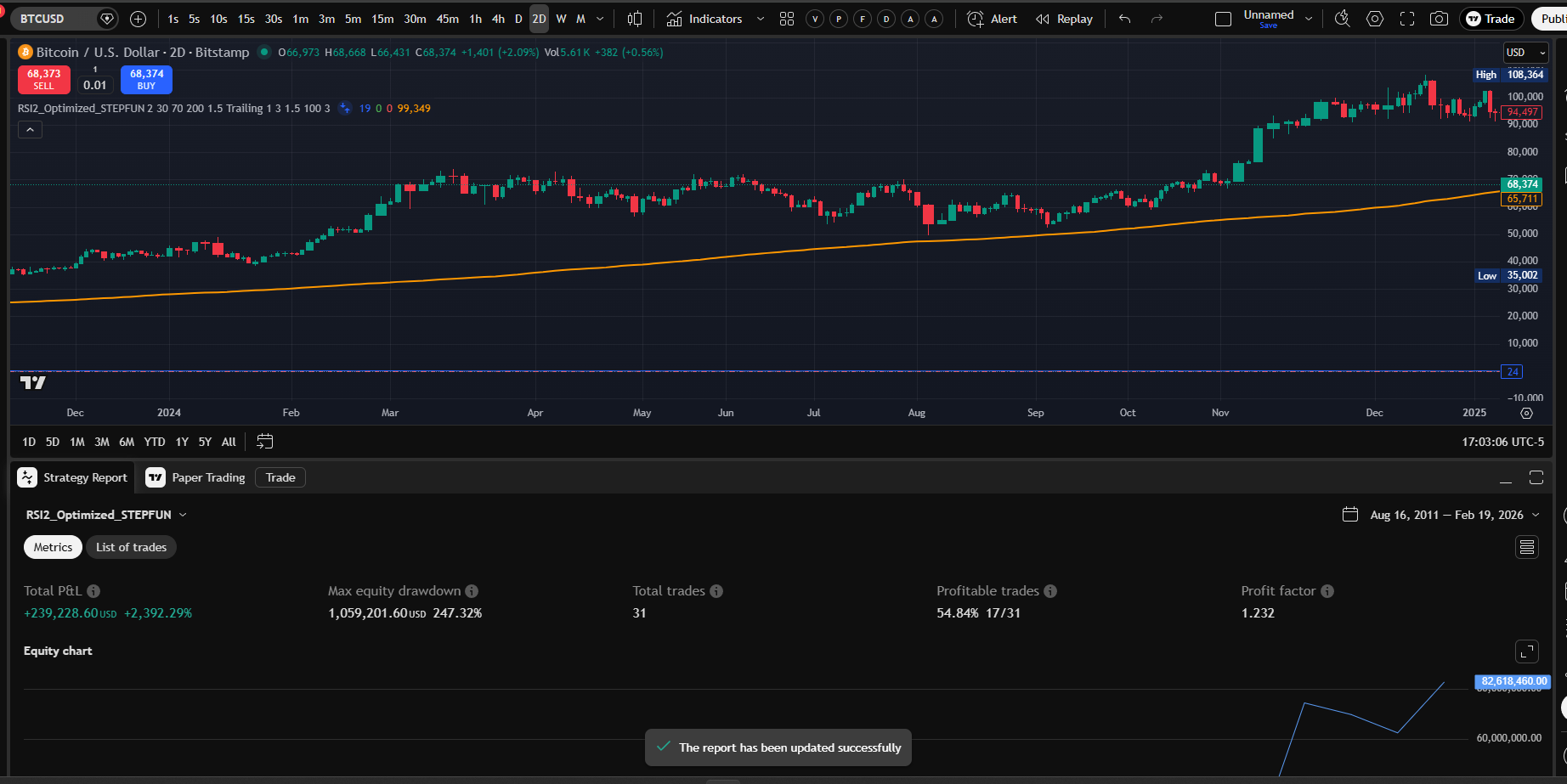 STEPFUN RSI2 2D chart