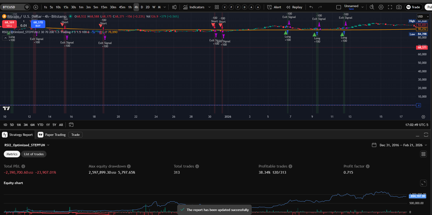 STEPFUN RSI2 4H chart