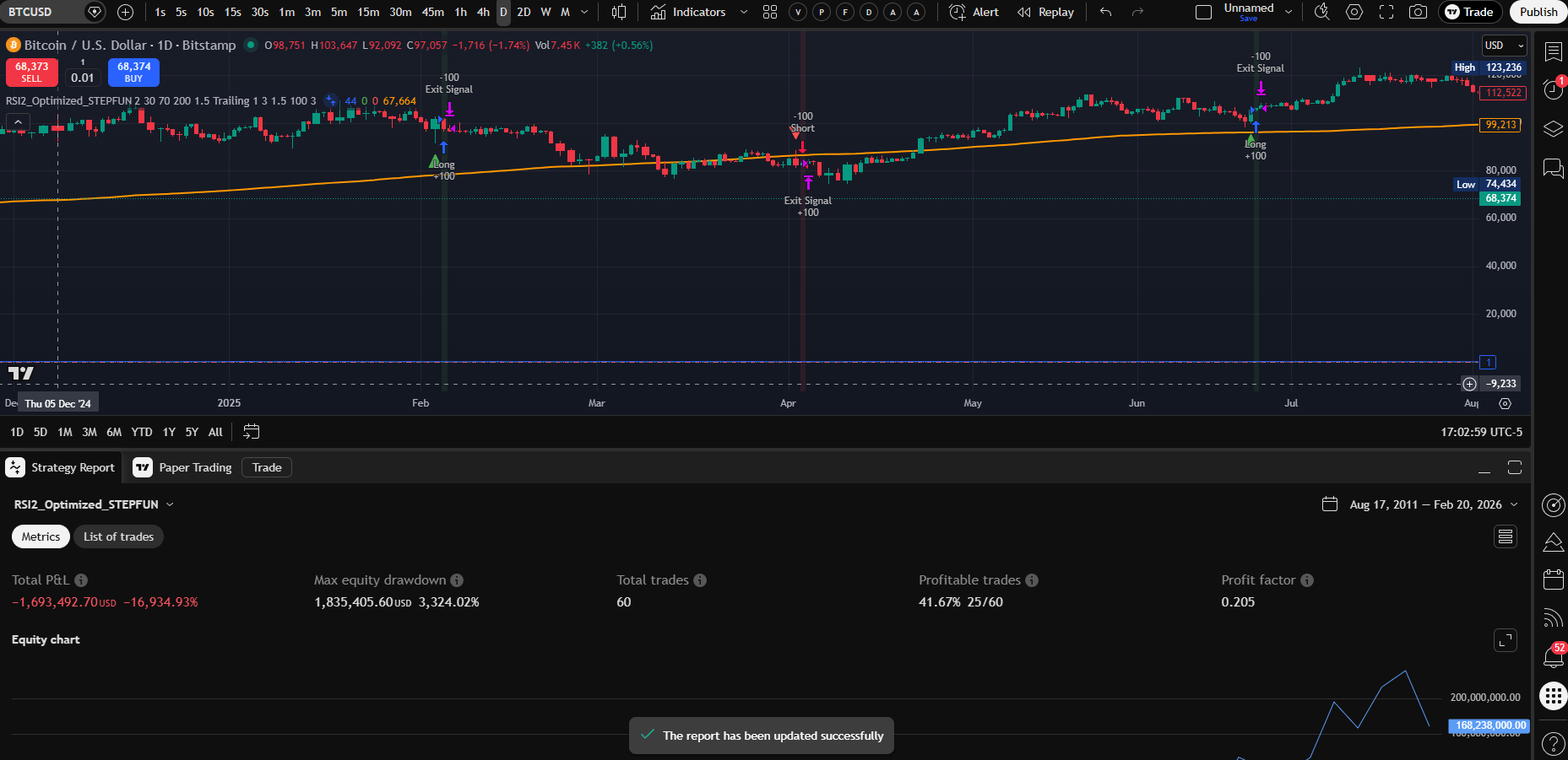 STEPFUN RSI2 Daily chart
