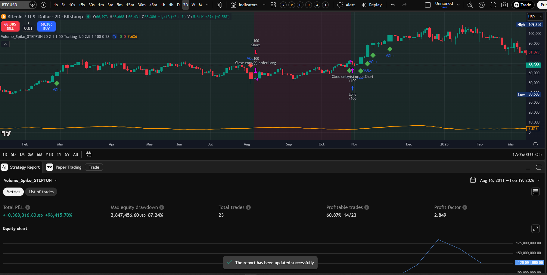 STEPFUN Vol Spike 2D chart