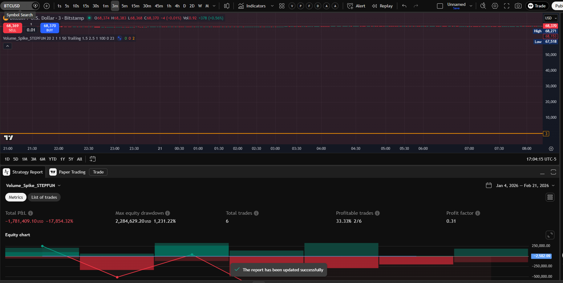 STEPFUN Vol Spike 3m chart