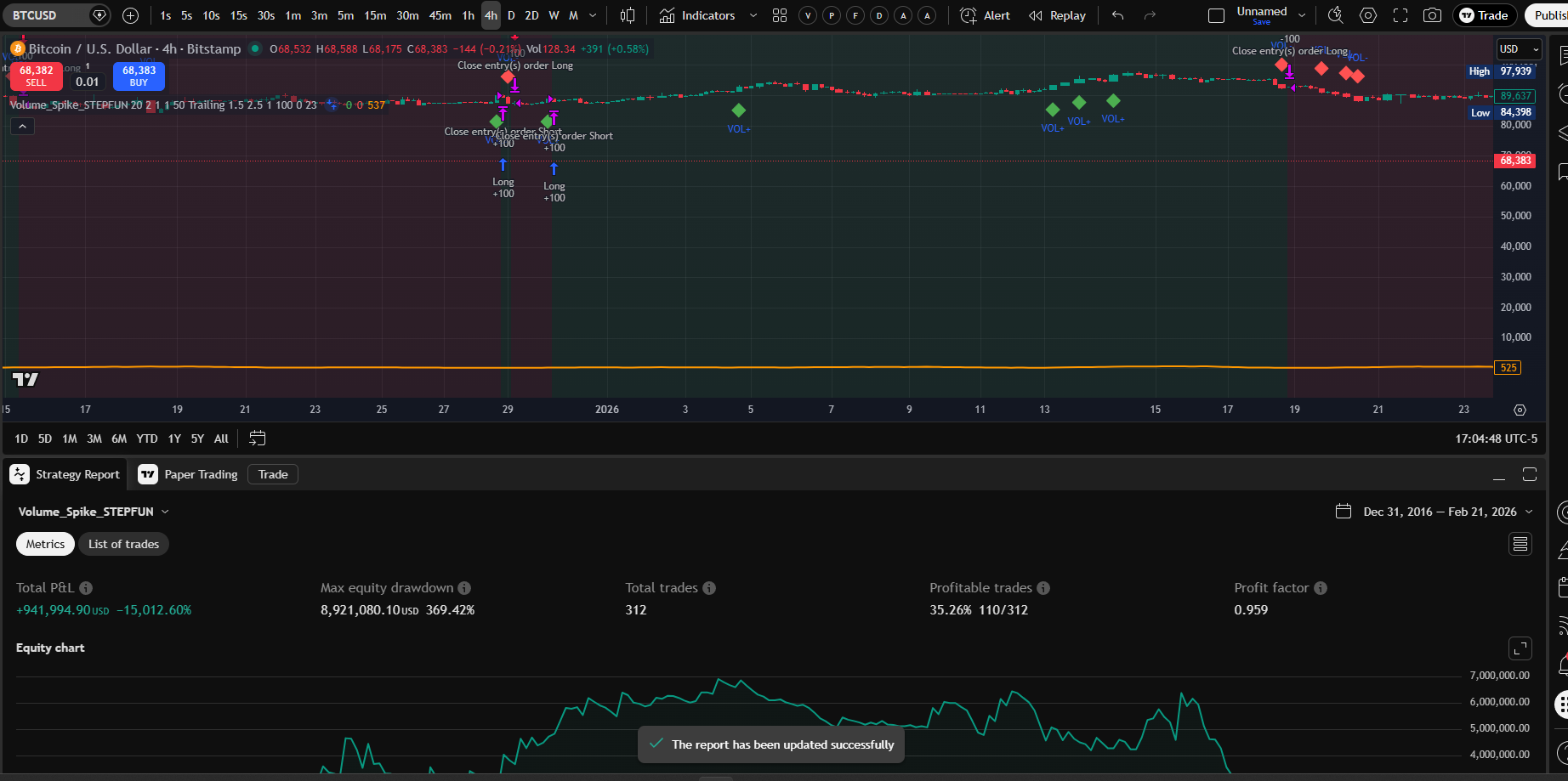 STEPFUN Vol Spike 4H chart