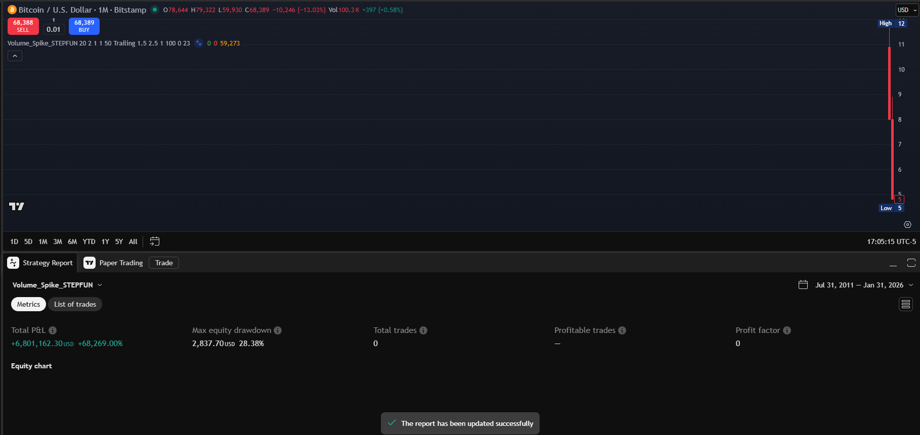 STEPFUN Vol Spike Monthly chart