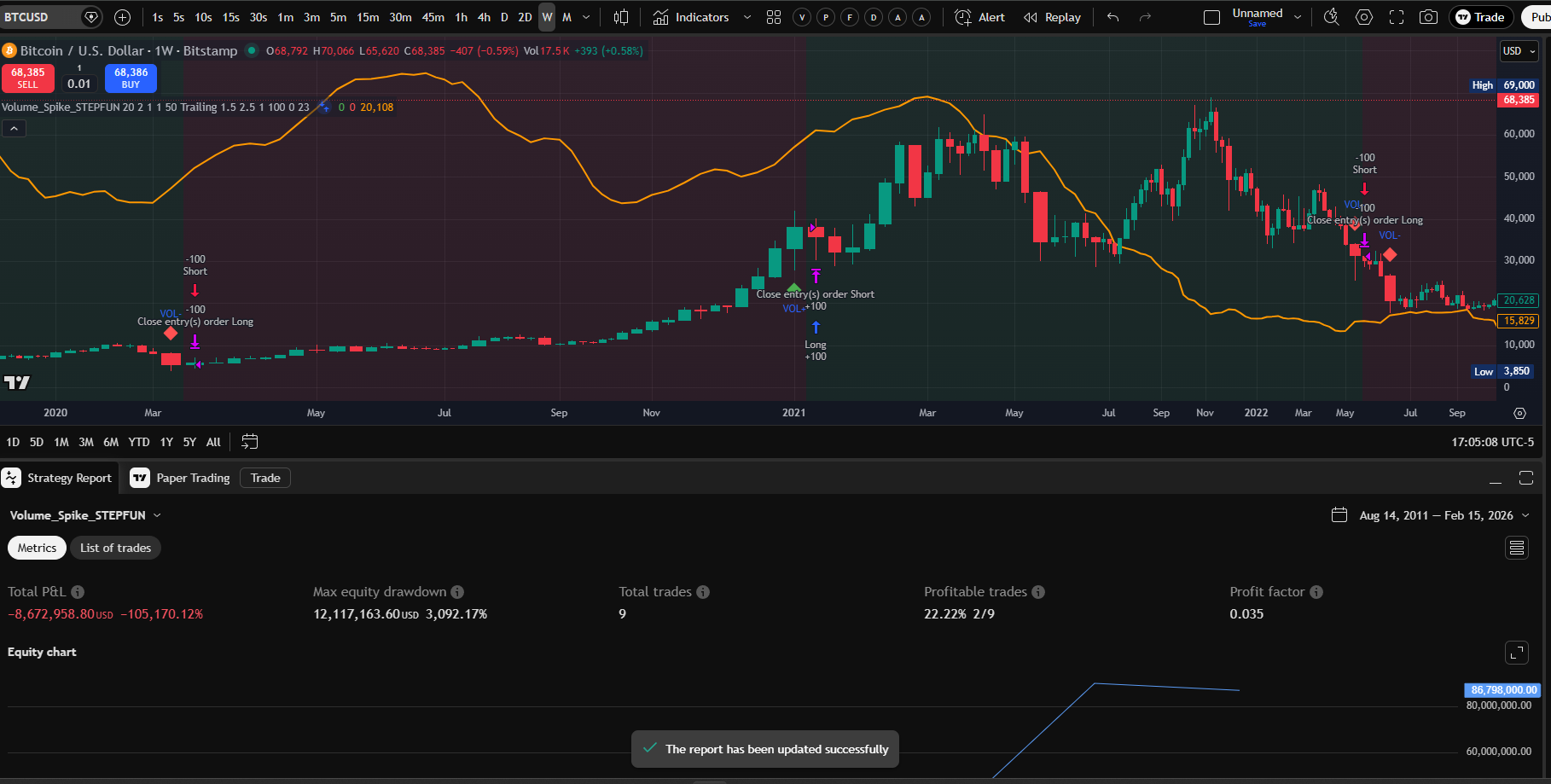 STEPFUN Vol Spike Weekly chart