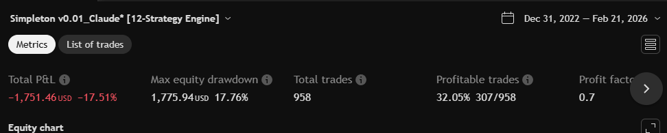 VWAP Reversion 1H metrics